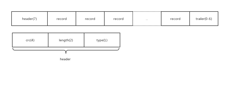 leveldb1-2