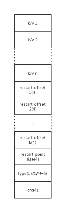 leveldb3-3