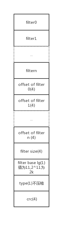 leveldb3-3