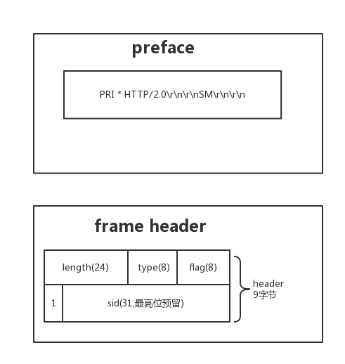 frame header