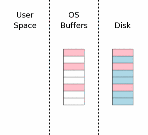 图11