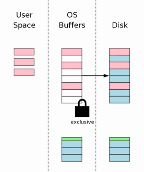 图9