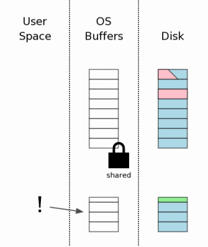 图13