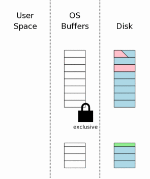 图14