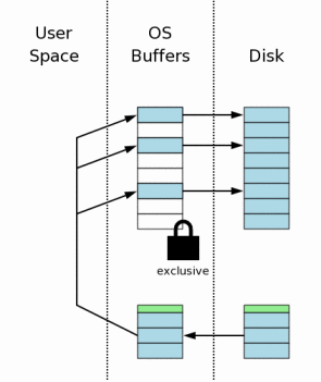 图15